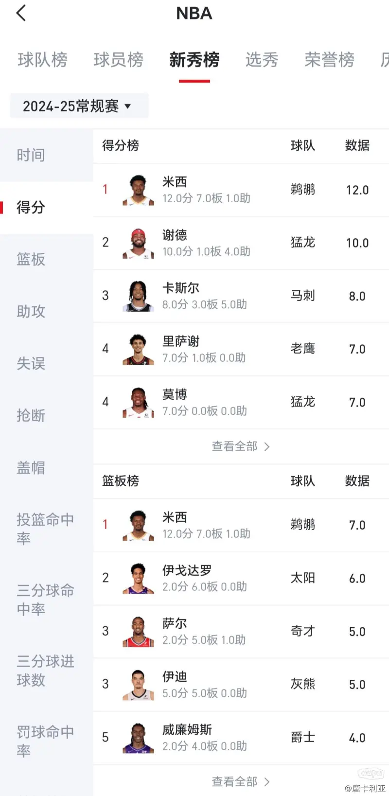 NBA选秀大会举行，新秀球员展示实力