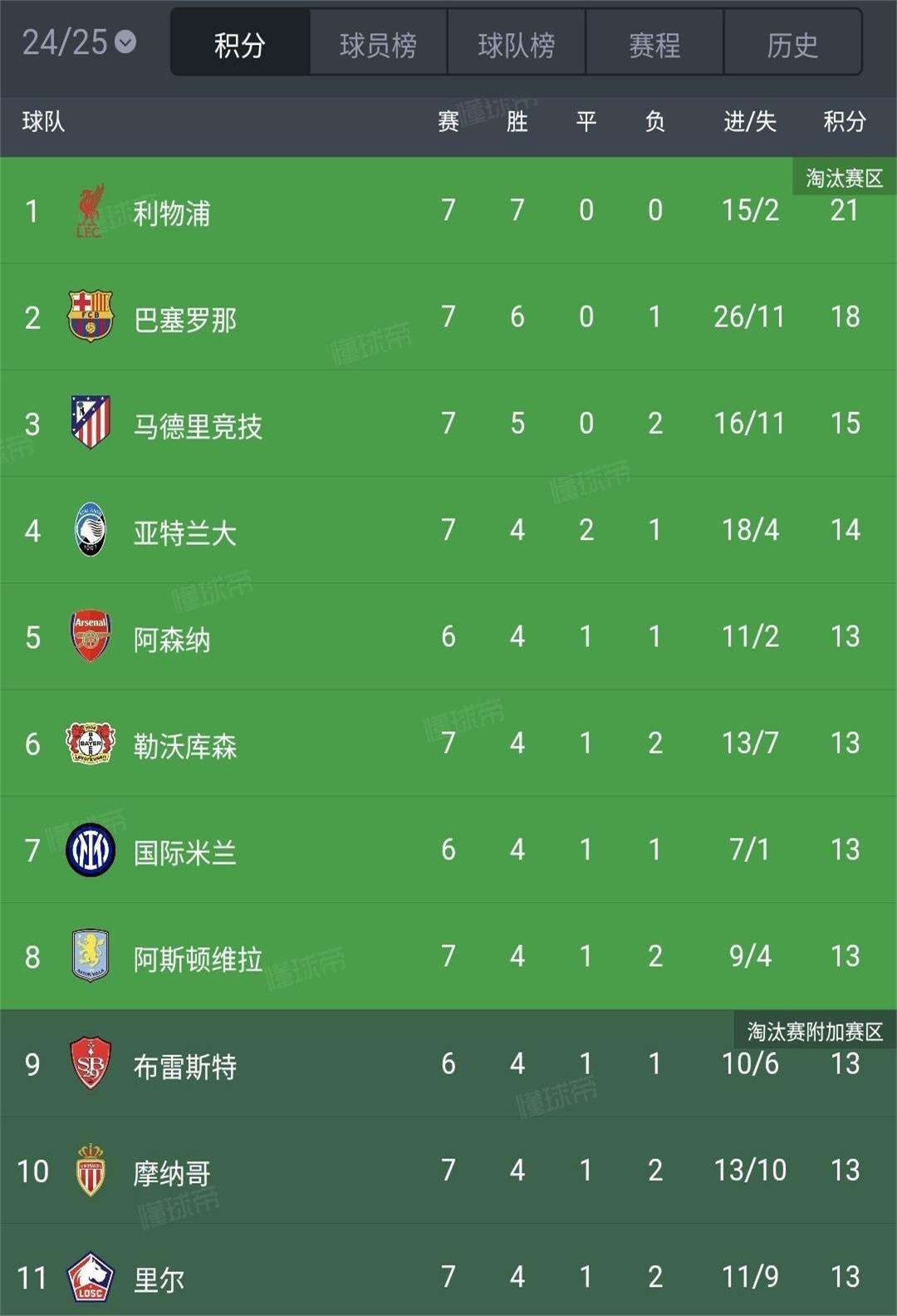 秘闻:里昂大获全胜,晋级欧冠四强!的简单介绍 秘闻:里昂大获全胜,晋级欧冠四强!的简单介绍