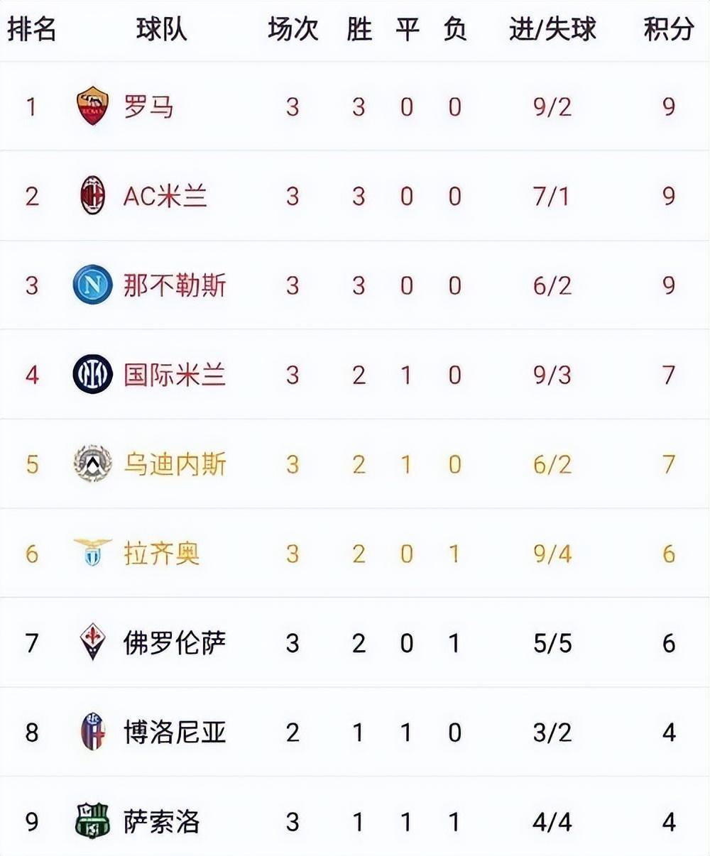 爱游戏下载-关于AC米兰客场绝杀尤文图斯,领跑意甲积分榜的信息