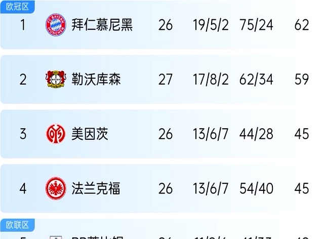 勒沃库森追赶集团,欲争夺前四位置的简单介绍 勒沃库森追赶集团,欲争夺前四位置的简单介绍