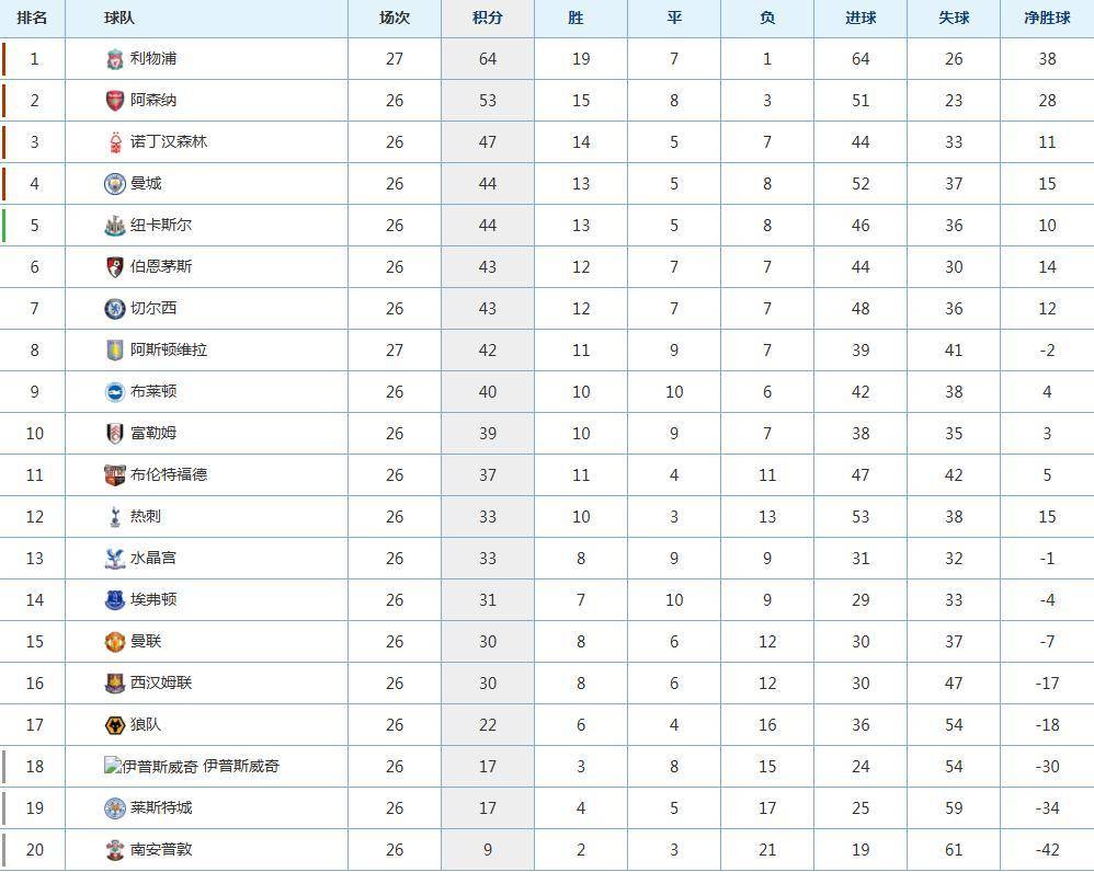 爱游戏tv-曼城再次获胜,豪取三分稳坐积分榜榜首位置!的简单介绍
