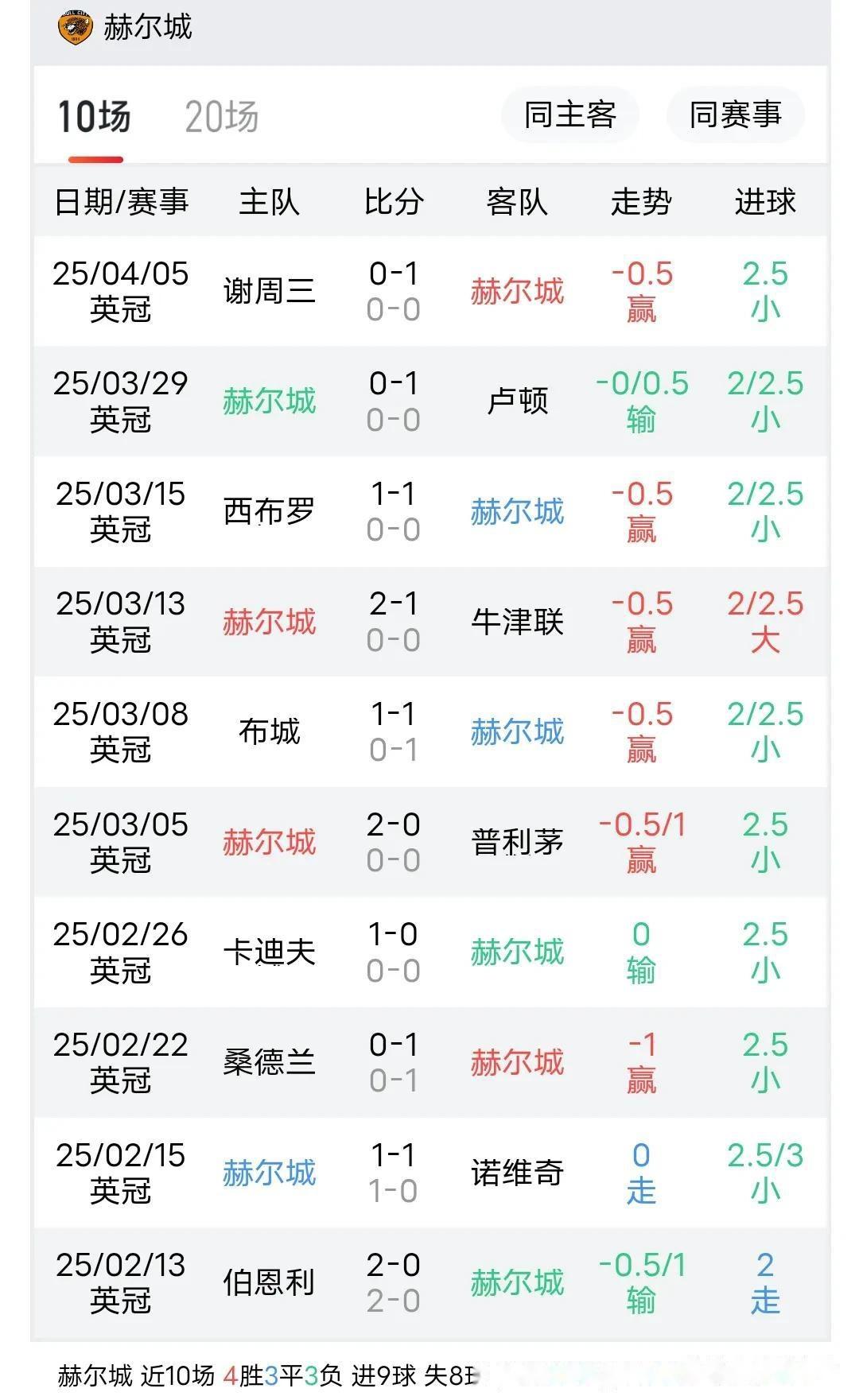 爱游戏娱乐-沃特福德球员疑似伤愈,重返赛场