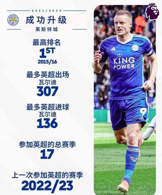 莱斯特城轻取对手,继续紧咬前四 莱斯特城轻取对手,继续紧咬前四