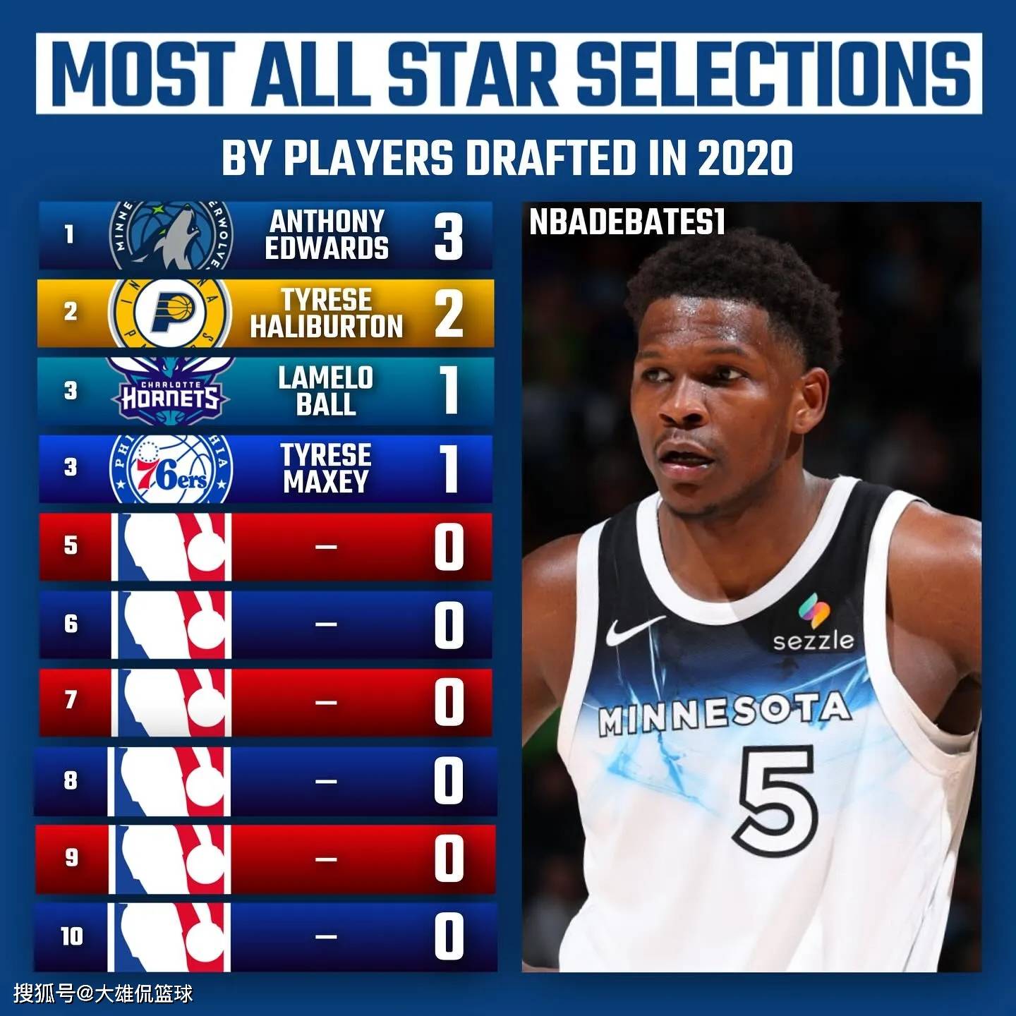 包含NBA球队确认球星将缺席下一场比赛的词条 包含NBA球队确认球星将缺席下一场比赛的词条