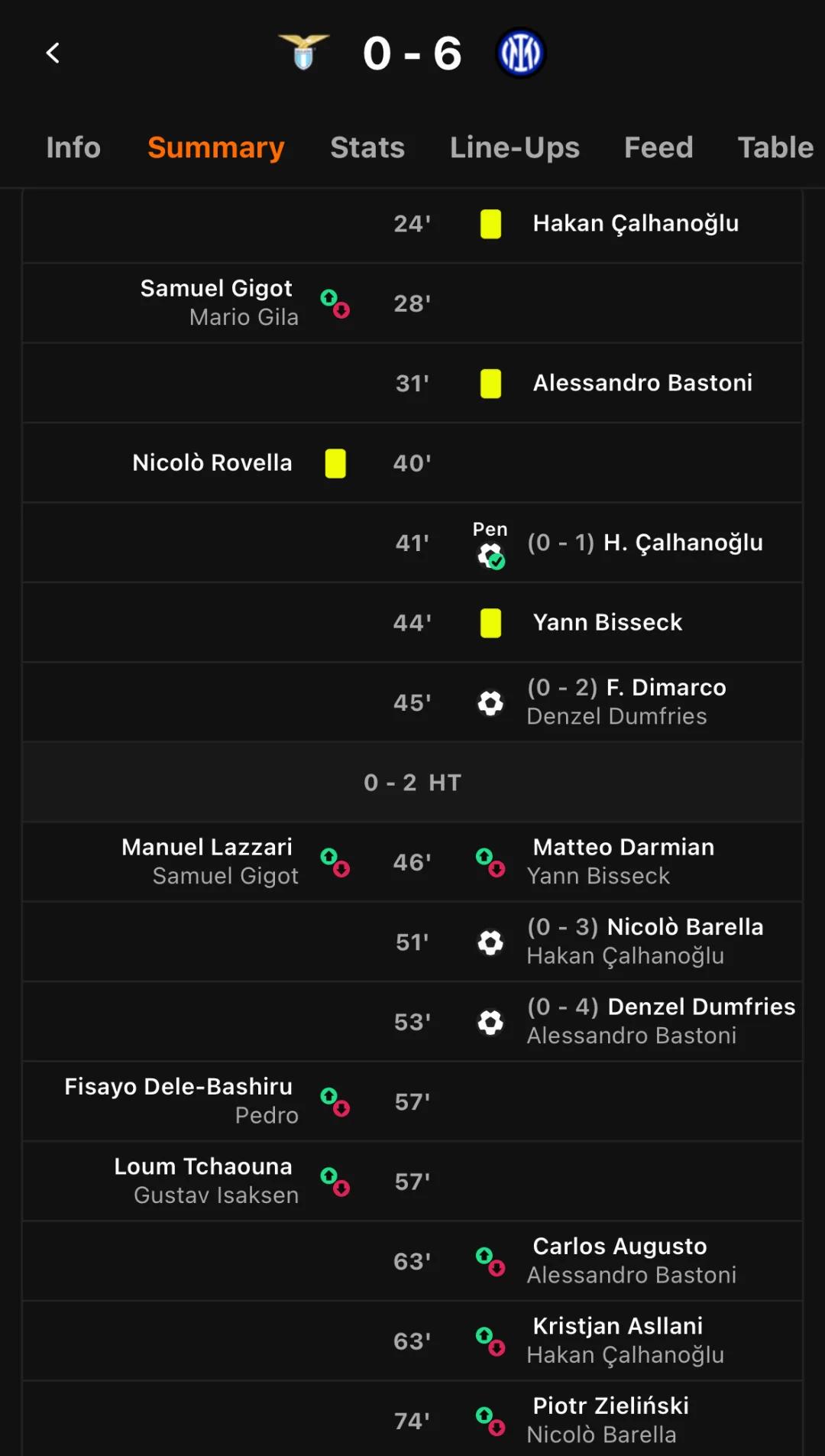 爱游戏官方-包含拉齐奥遭遇失利,欧战资格岌岌可危的词条