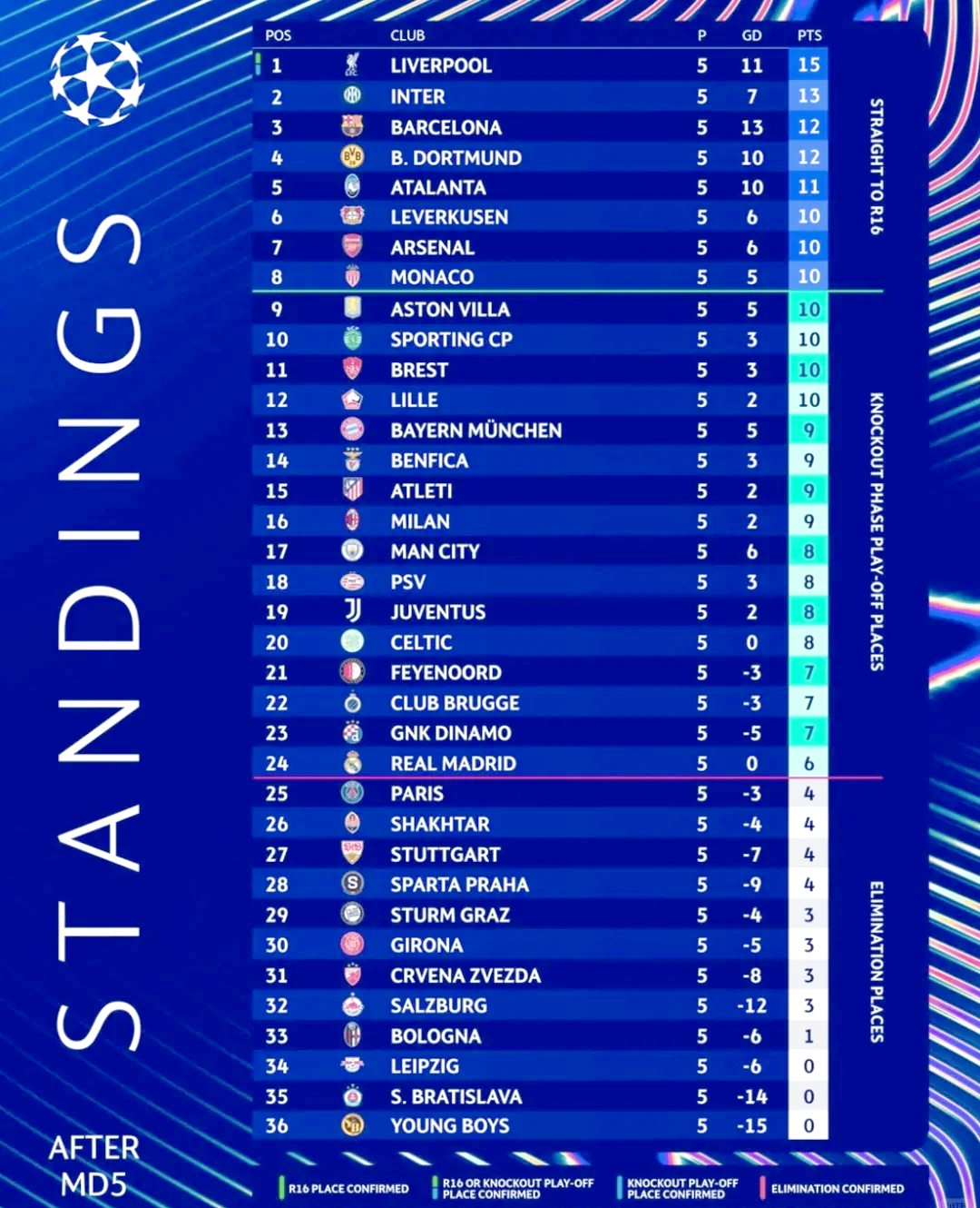 爱游戏大厅-利物浦客场力克对手,继续领跑积分榜