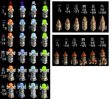 爱游戏大厅-包含赫尔城守卫家园,力保守利升的词条