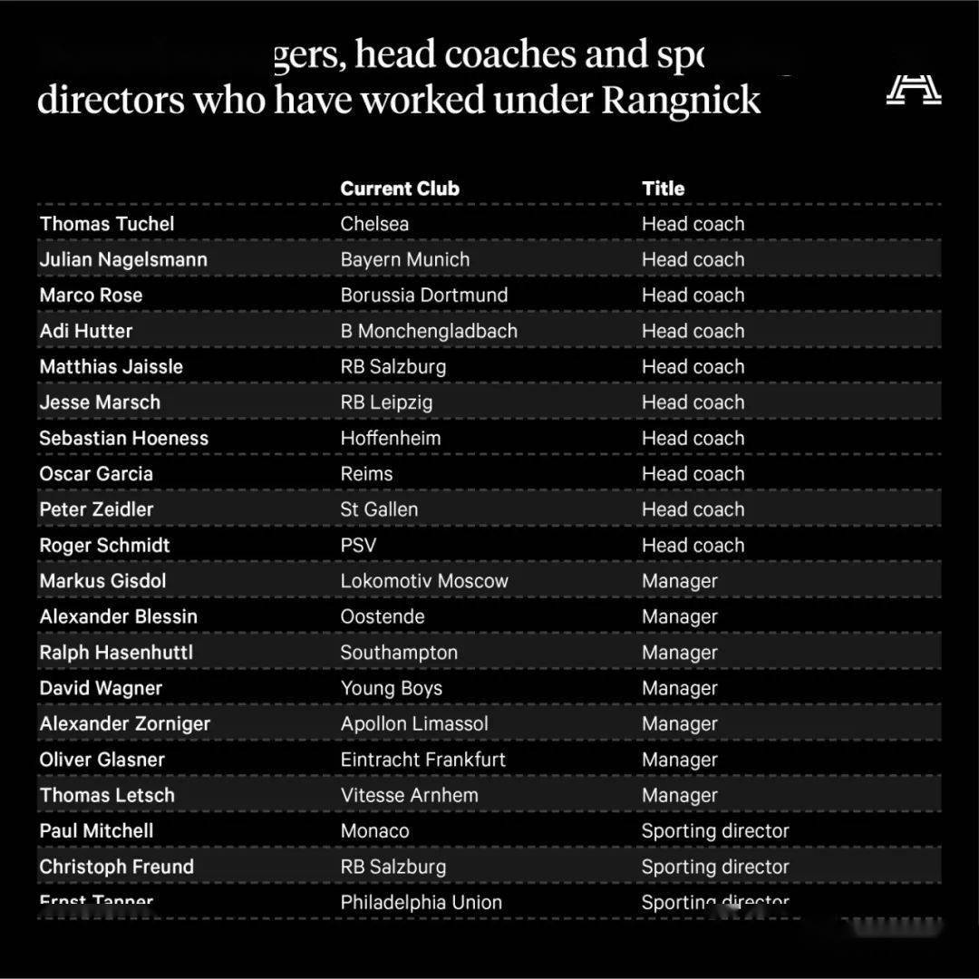 爱游戏体育-曼联主帅研究足球最新战术方案