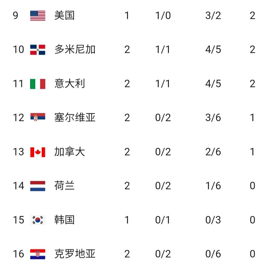 爱游戏官方入口-塞尔维亚客场战胜挪威,积分榜上升至第二位