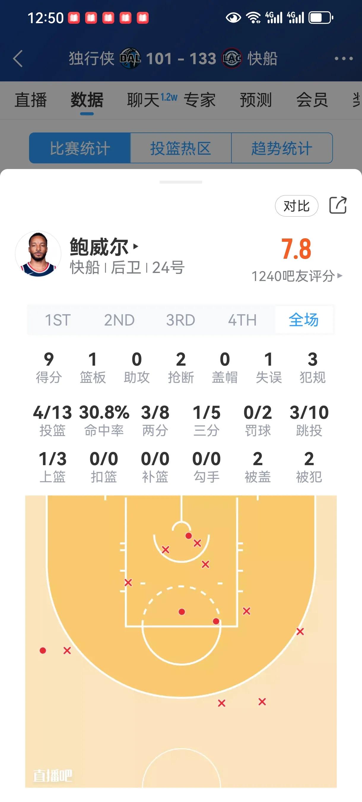 爱游戏-独行侠队以105-106输给快船队,遭遇季后赛首轮淘汰